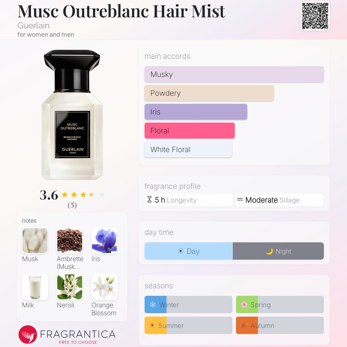 Musc Outreblanc Hair Mist Guerlain perfume - a new fragrance for