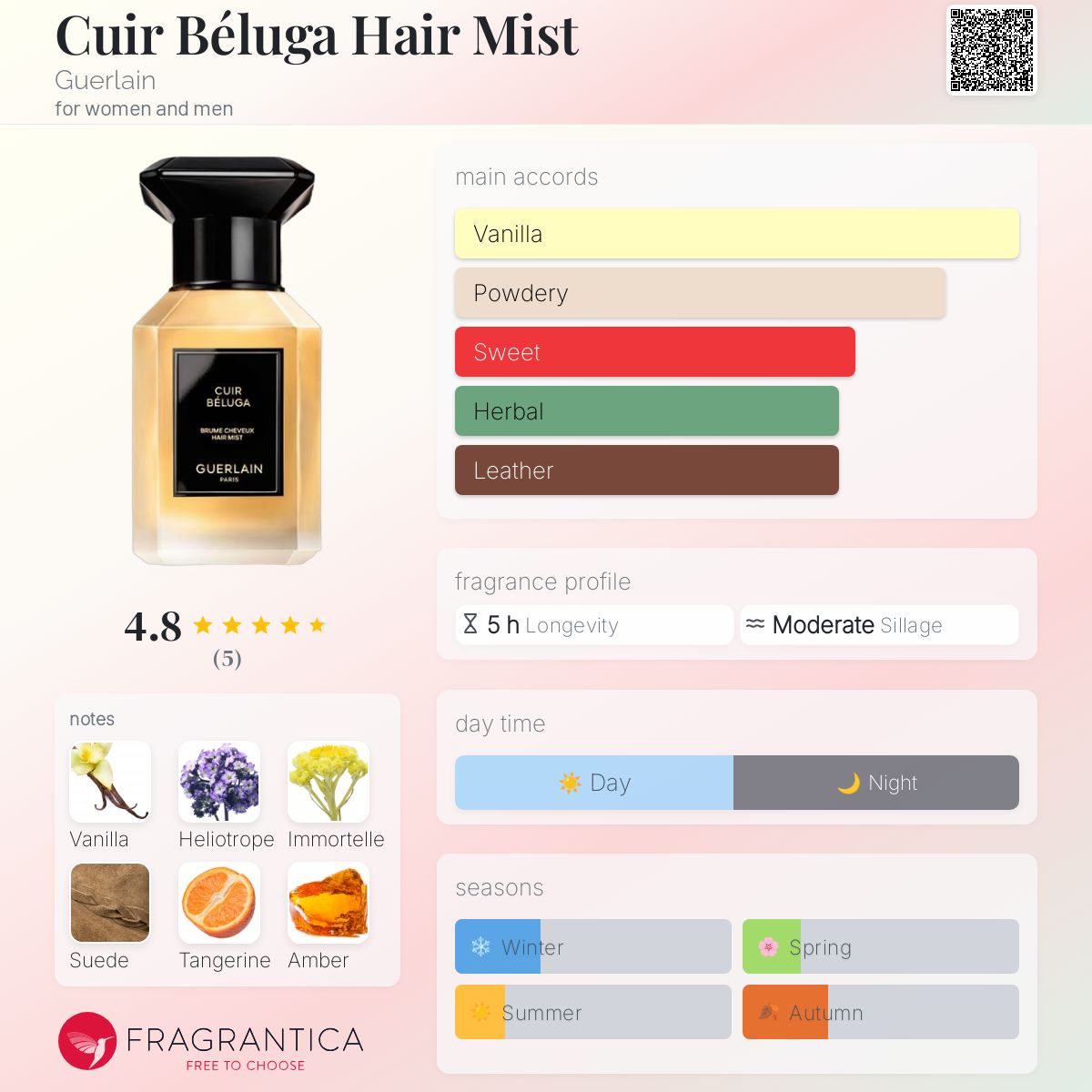 Cuir Béluga Hair Mist Guerlain perfume - a new fragrance for