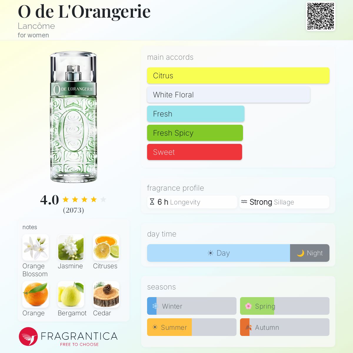 Profile card