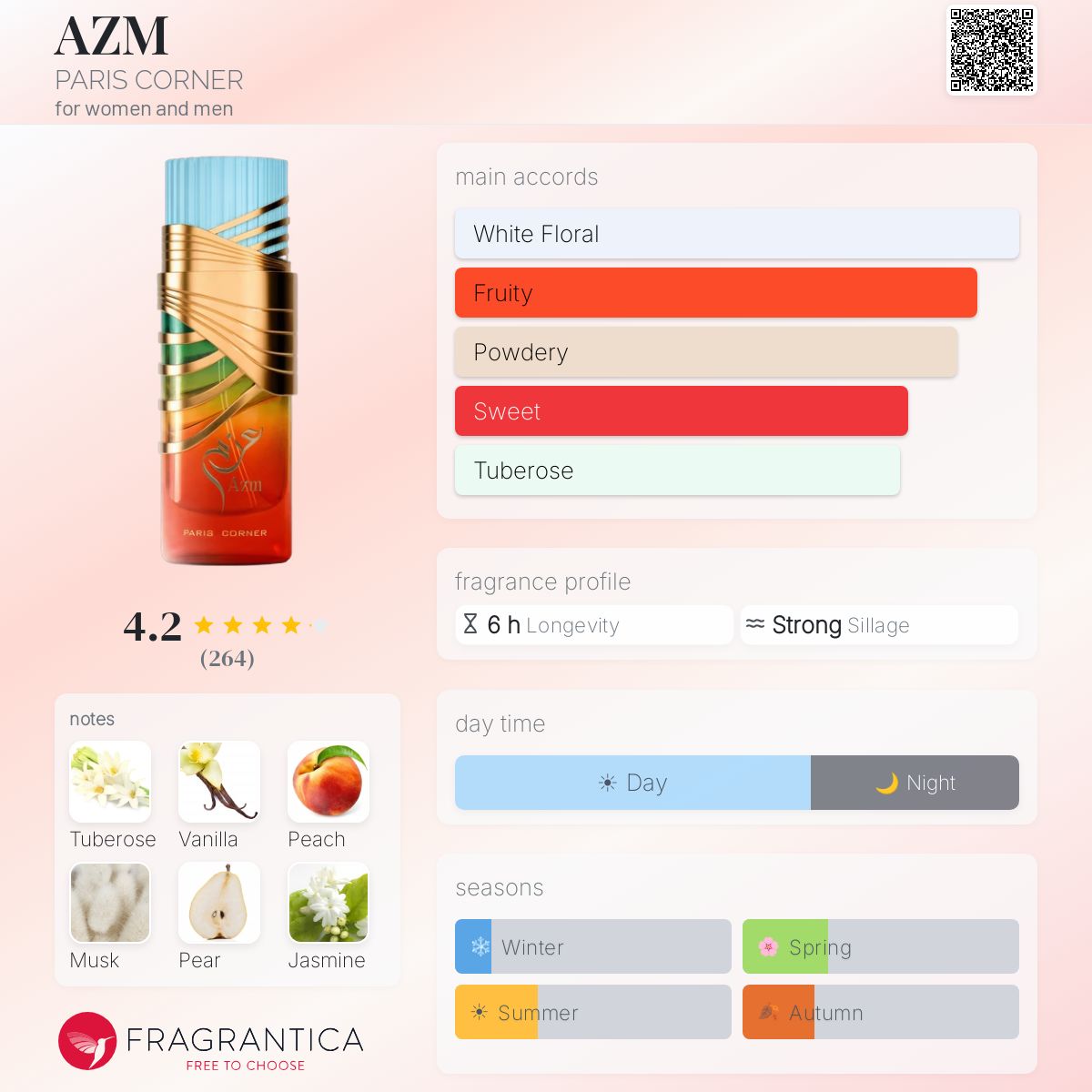 AZM PARIS CORNER perfume - a new fragrance for women and men 2025
