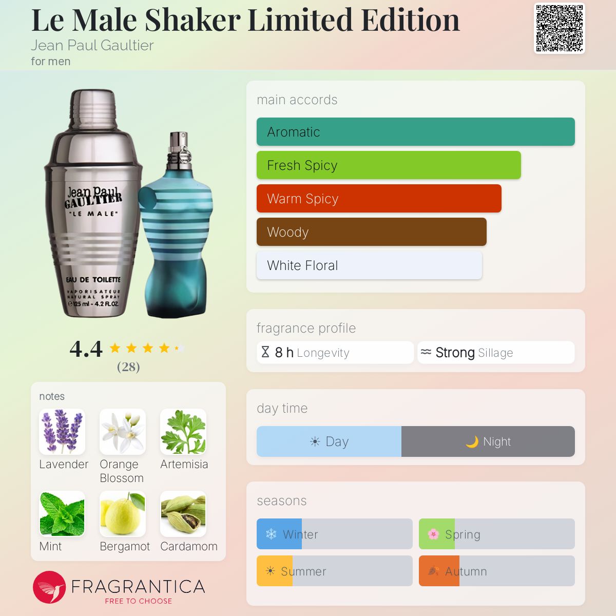 Fragrantica image 5