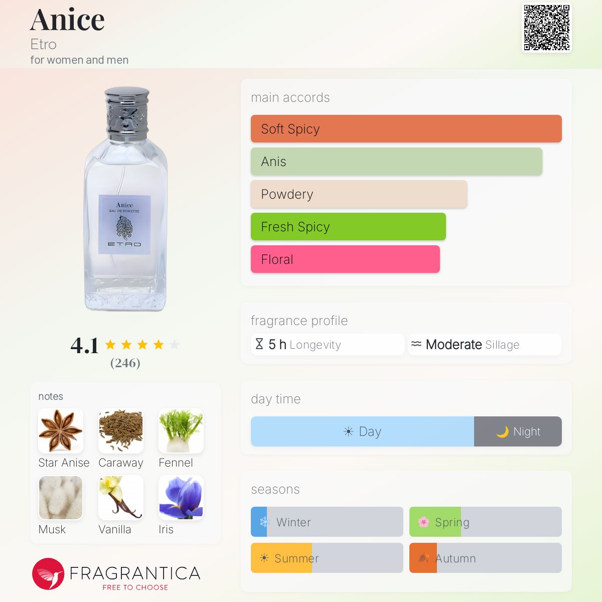 Fragrantica image 5
