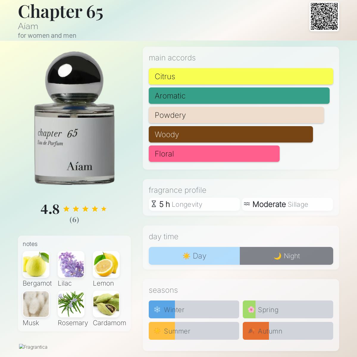 Chapter 65 Aíam perfume - a fragrance for women and men