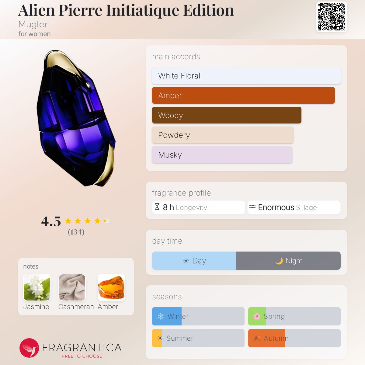 Profile card