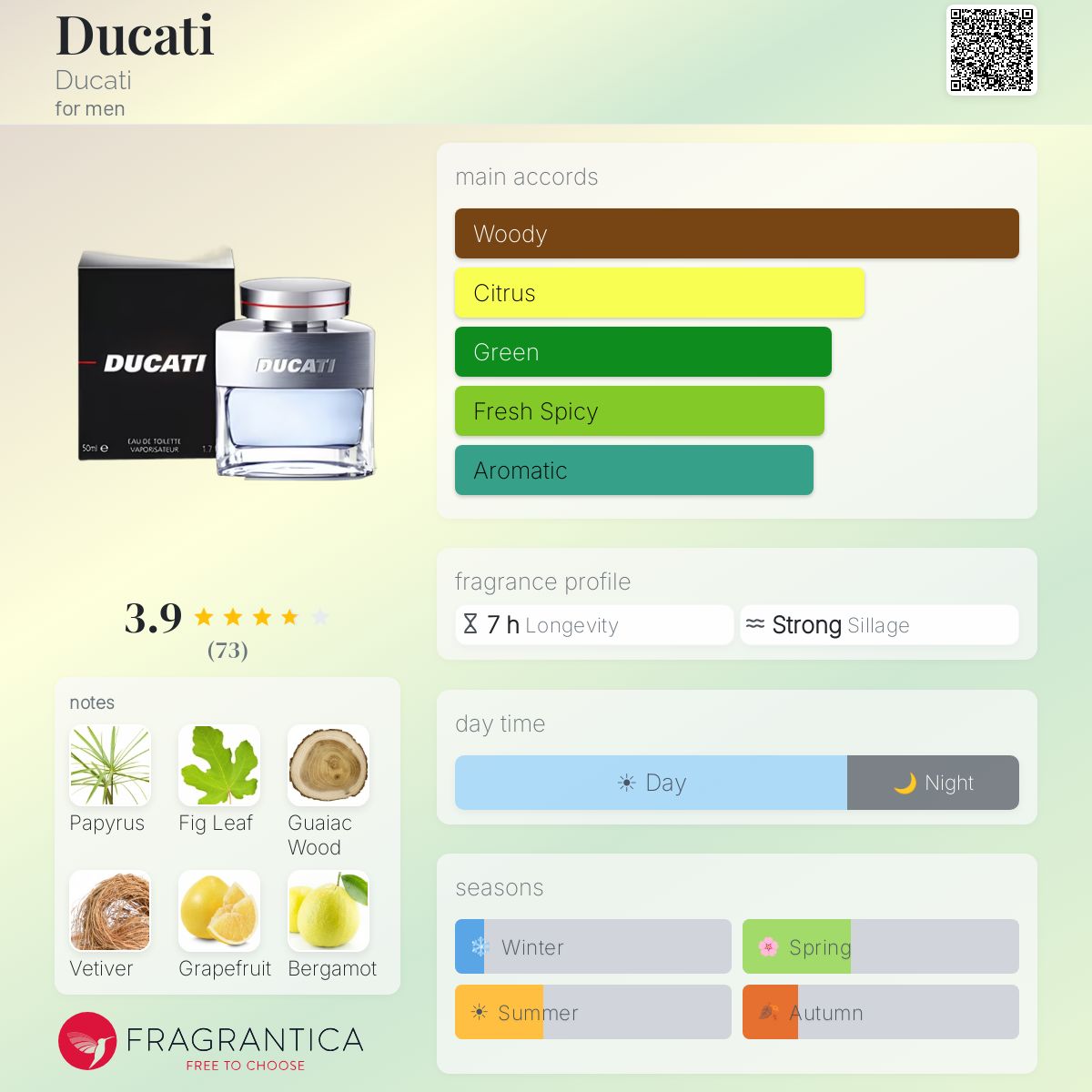 Fragrantica image 5