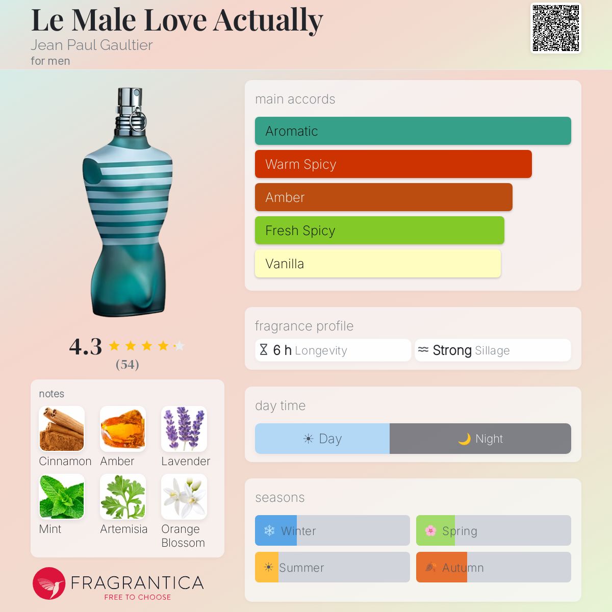 Fragrantica image 5