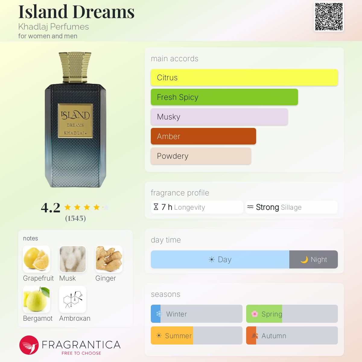 Island Dreams Khadlaj Perfumes perfume - a new fragrance for women