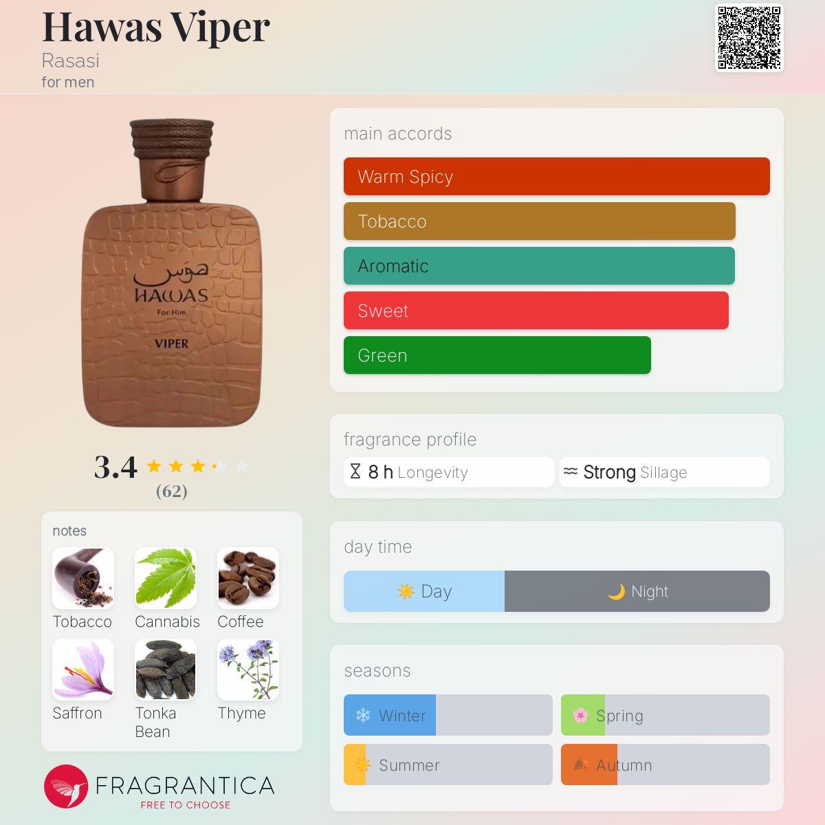 Hawas Viper Rasasi cologne a new fragrance for men 2025