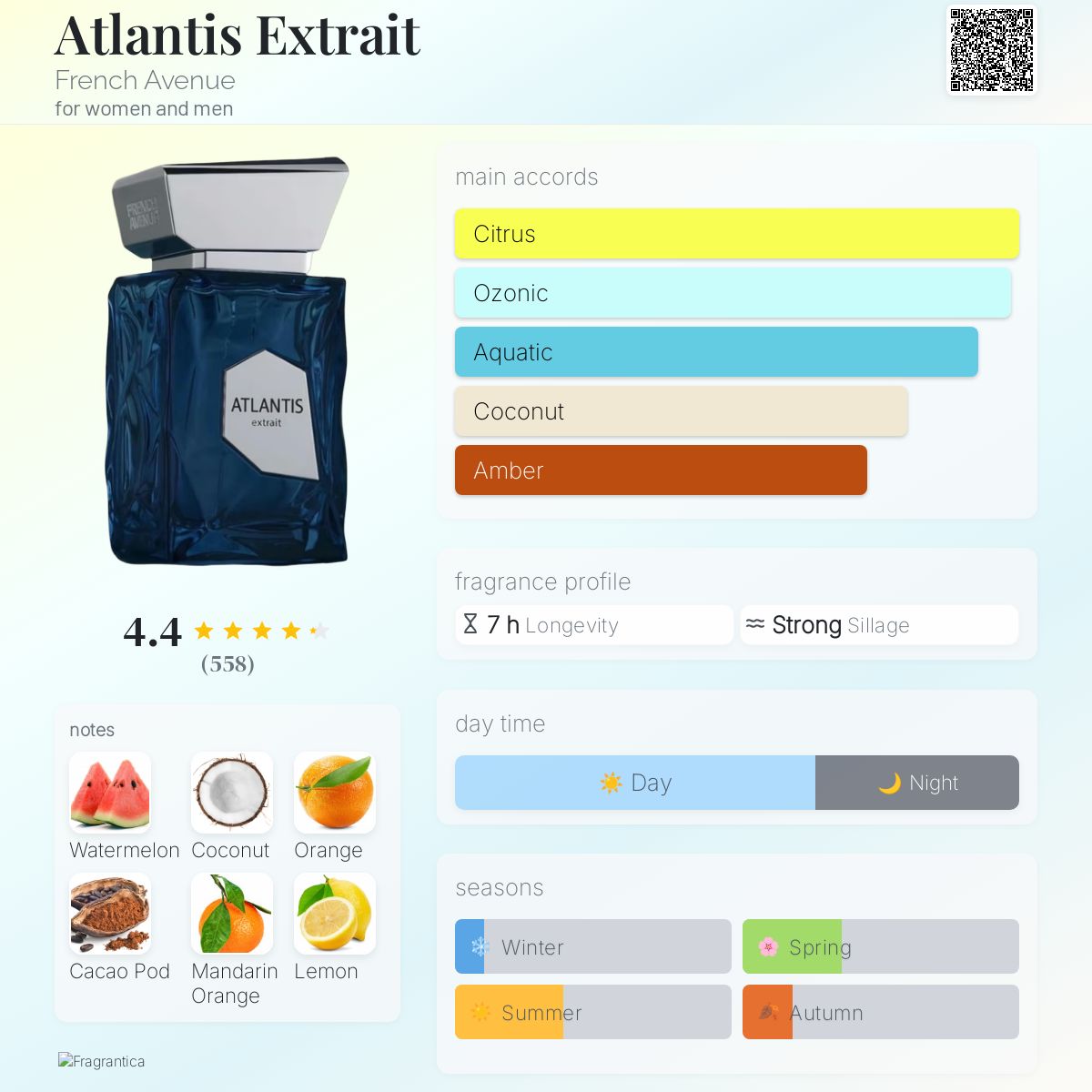 Atlantis Extrait French Avenue perfume - a new fragrance for women