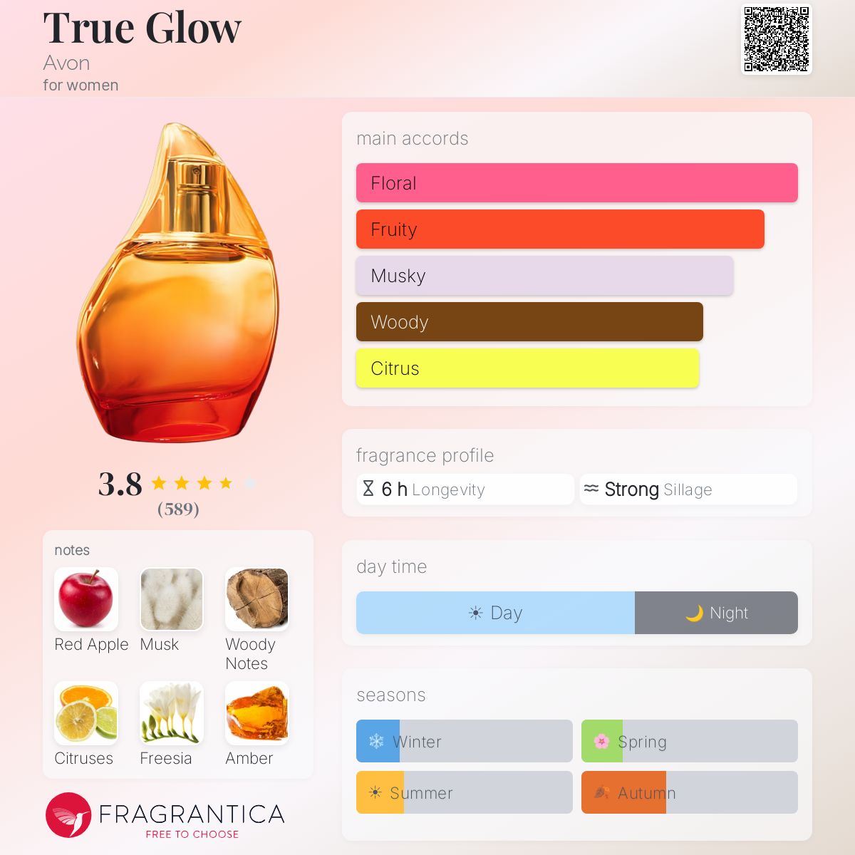 Fragrantica image 5