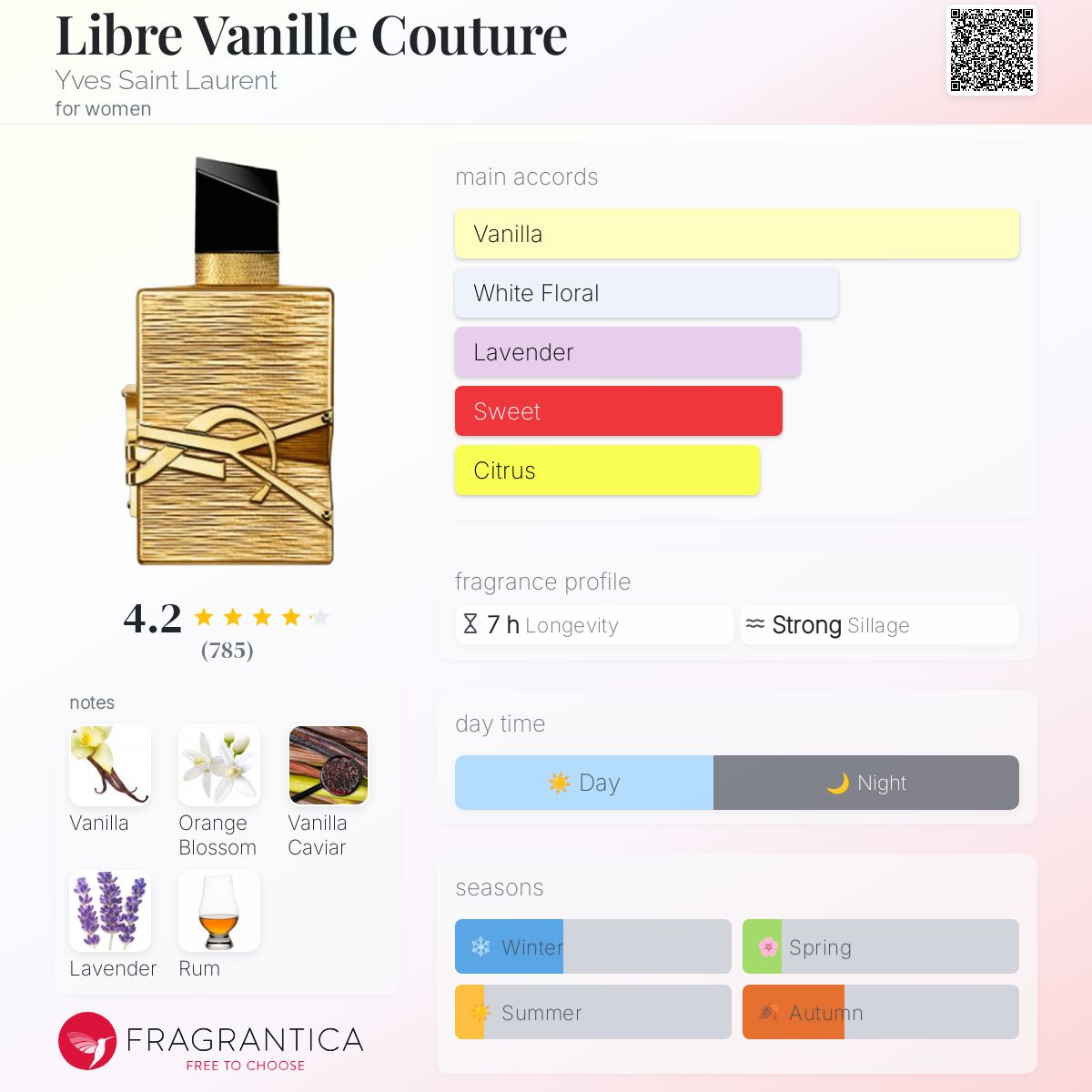 Libre Vanille Couture Yves Saint Laurent perfume a new fragrance