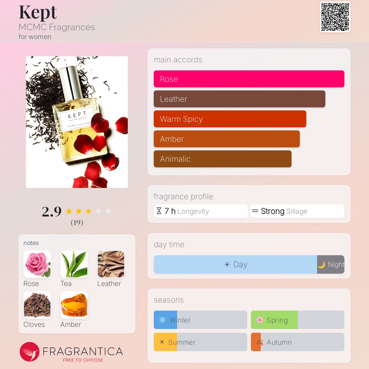 Fragrantica image 5
