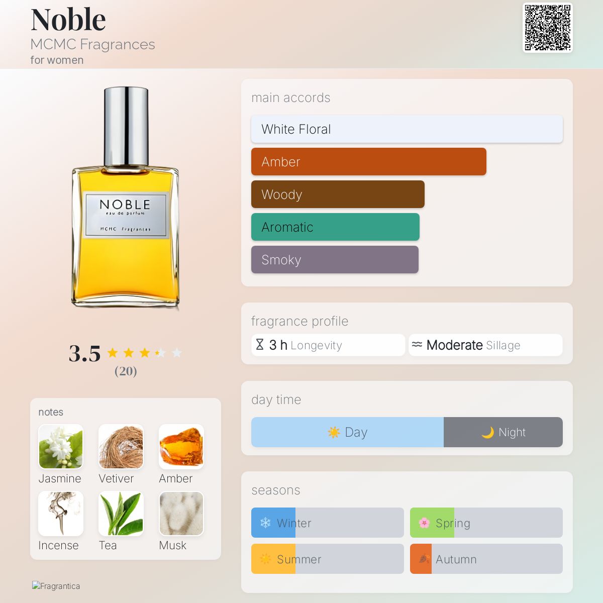 Noble MCMC Fragrances perfume - a fragrance for women 2009