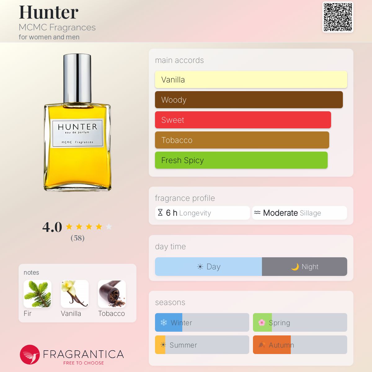 Fragrantica image 5