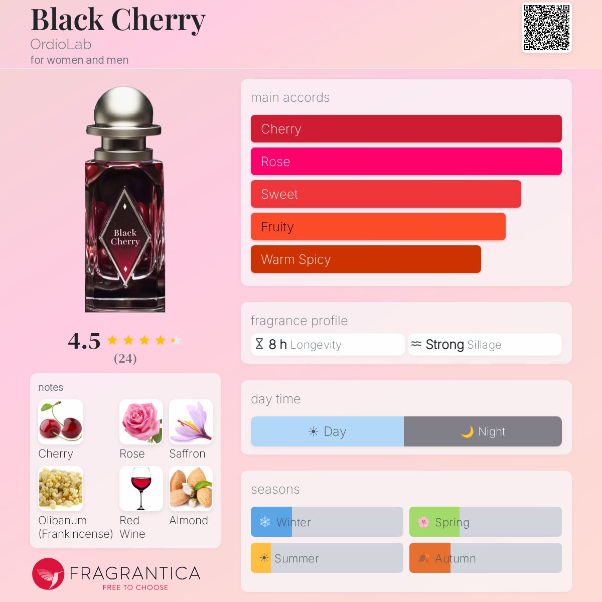 Black Cherry OrdioLab perfume - a new fragrance for women and men 2024