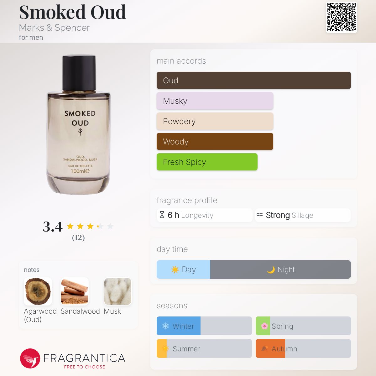 Smoked Oud Marks \u0026amp;amp; Spencer cologne - a new fragrance for men 2024, image size:1200x1200