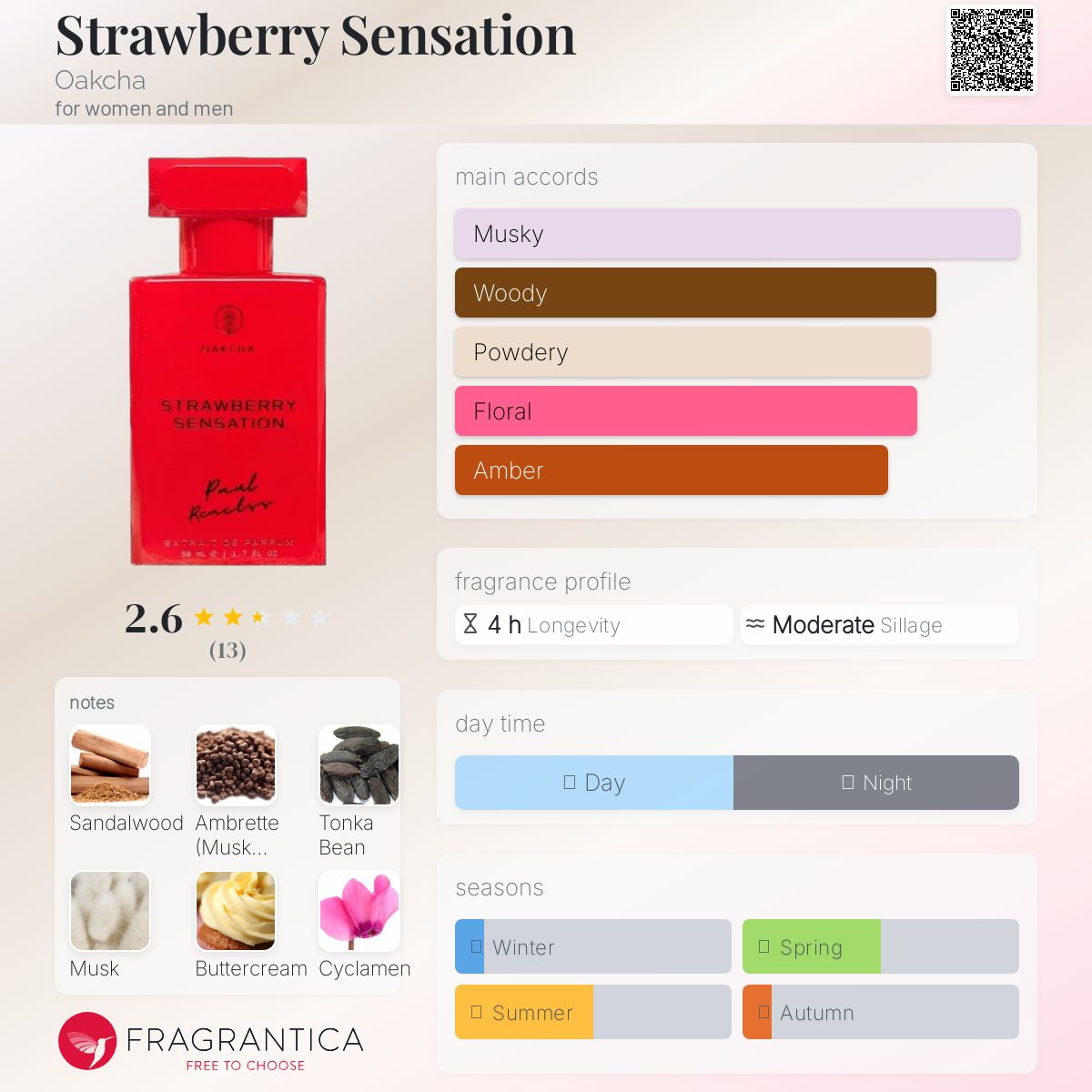 Strawberry Sensation Oakcha perfume - a new fragrance for