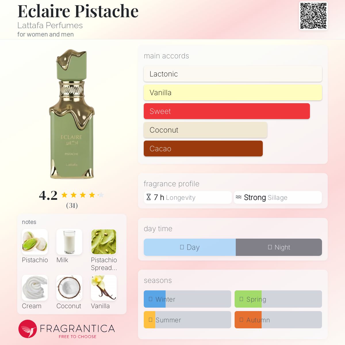 Eclaire Pistache Lattafa Perfumes perfume - a new fragrance