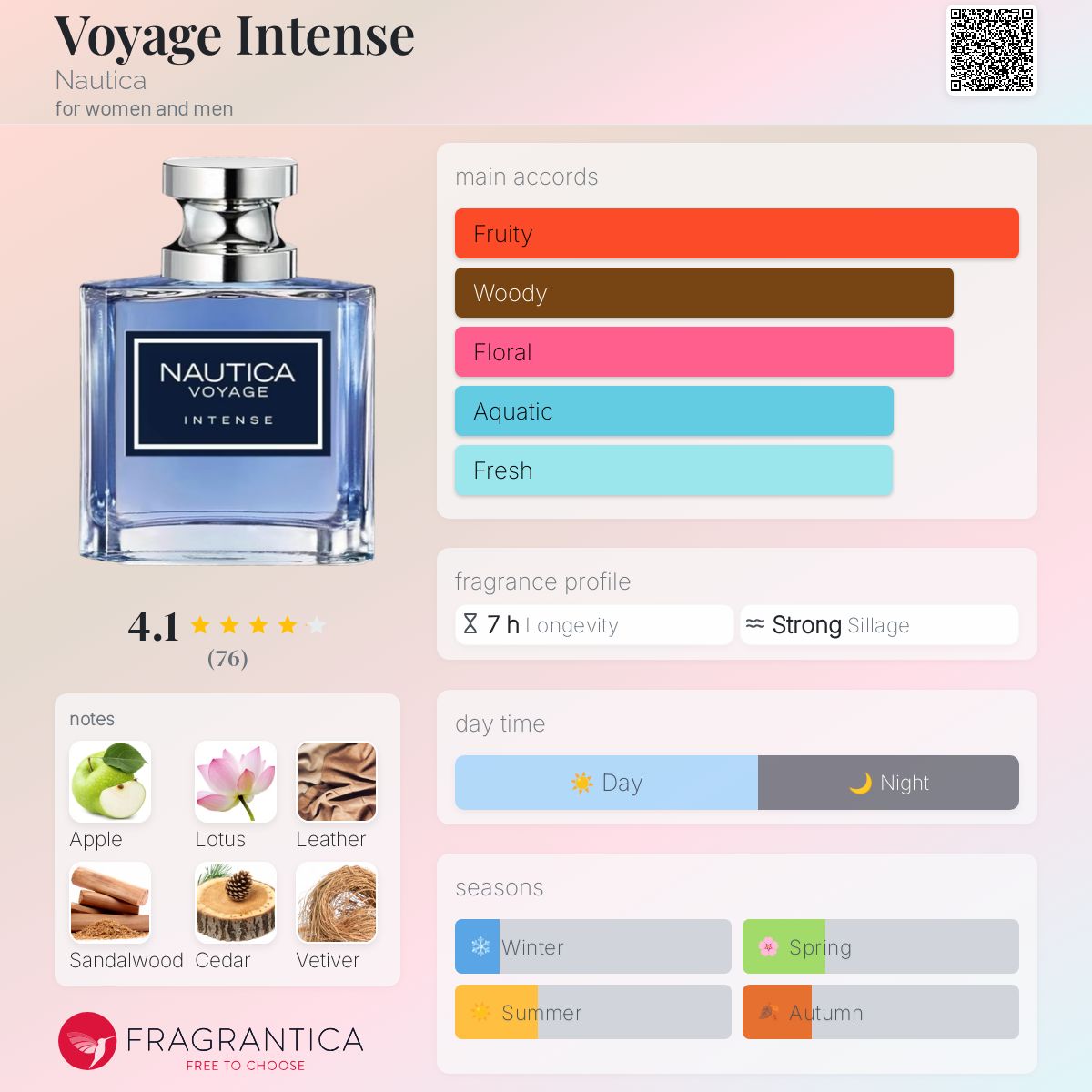 Voyage Intense Nautica perfume a new fragrance for women and men