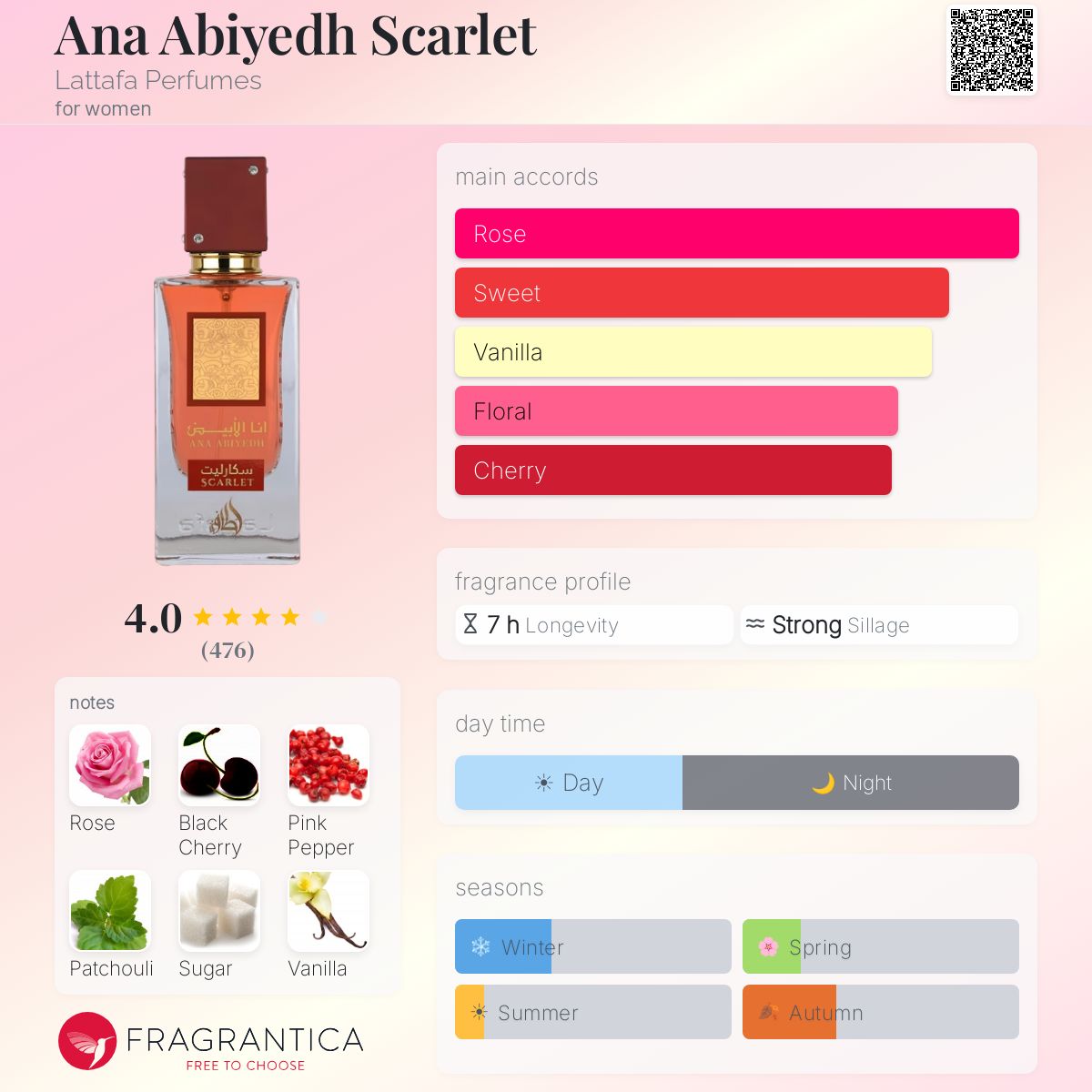 Ana Abiyedh Scarlet Lattafa Perfumes perfume - a new fragrance for