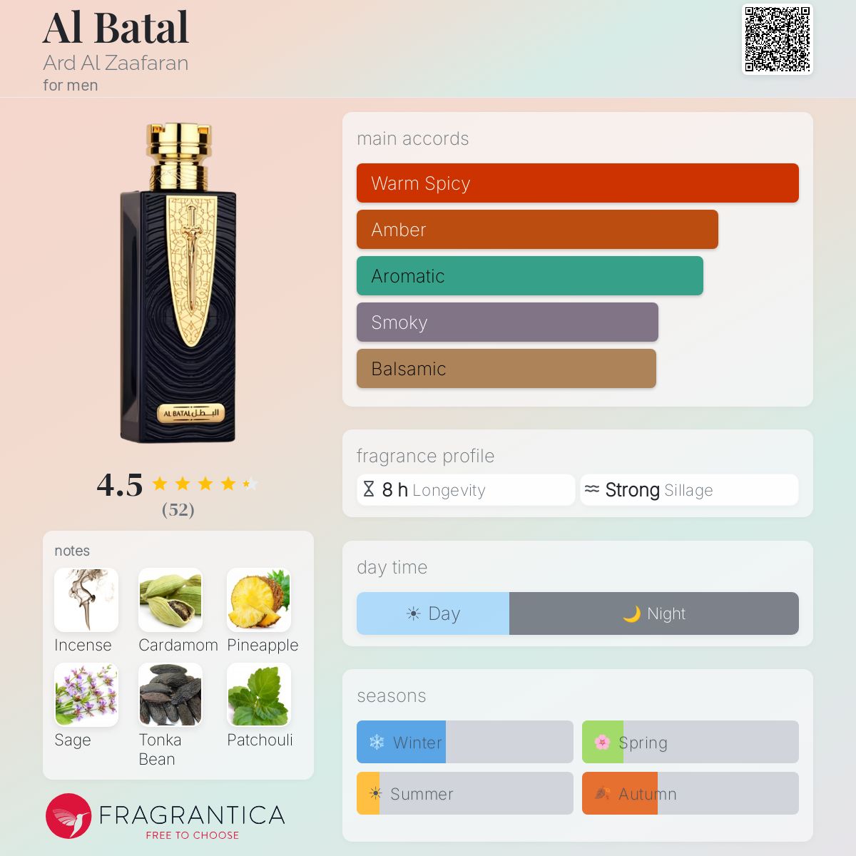Al Batal Ard Al Zaafaran cologne - a fragrance for men