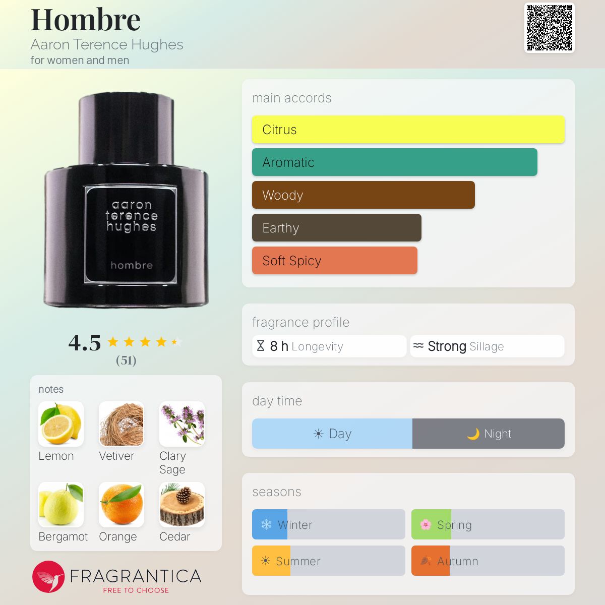 Hombre Aaron Terence Hughes perfume - a new fragrance for women