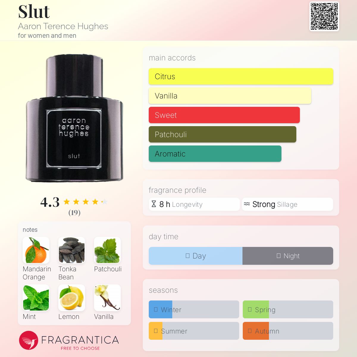 香水(ユニセックス) Aaron Terence Hughes SLUT ELIXIR 50ml Experience The Seduction Of Aaron Terence Hughes Slut Elixir