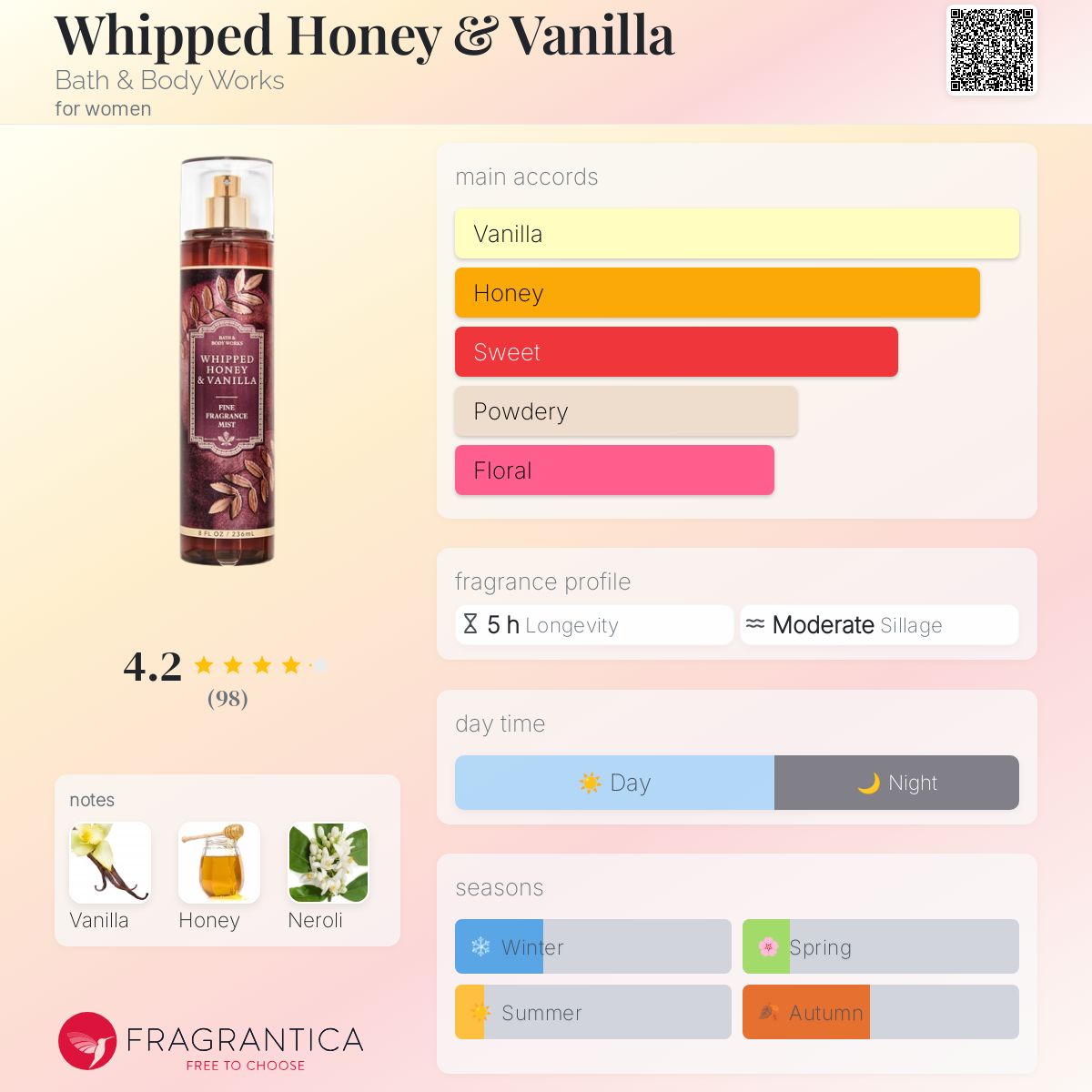 Whipped Honey & Vanilla Bath & Body Works perfume