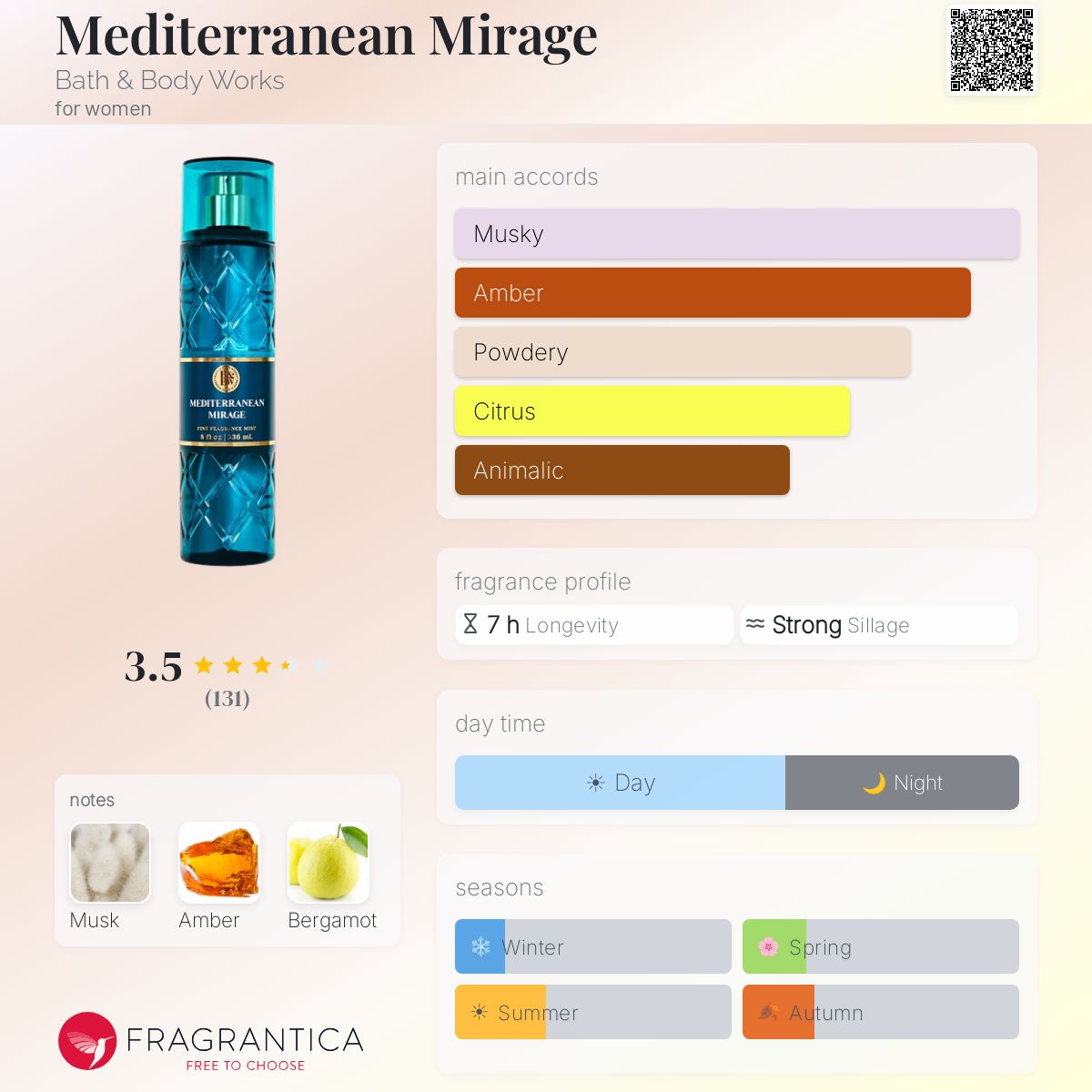 Mediterranean Mirage Bath & Body Works perfume - a new fragrance