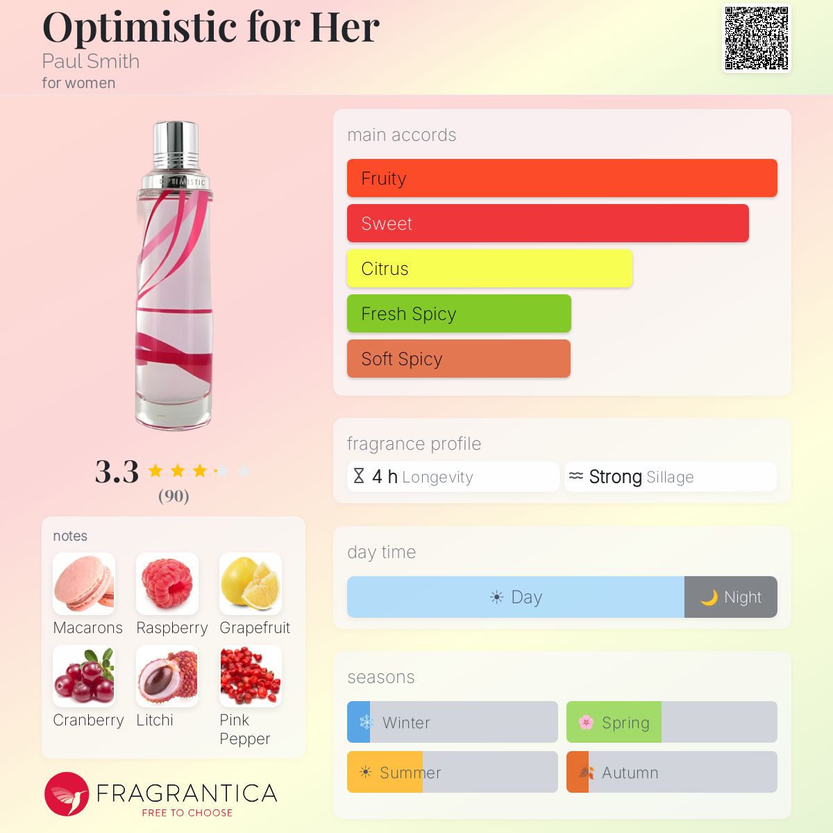 Fragrantica image 5