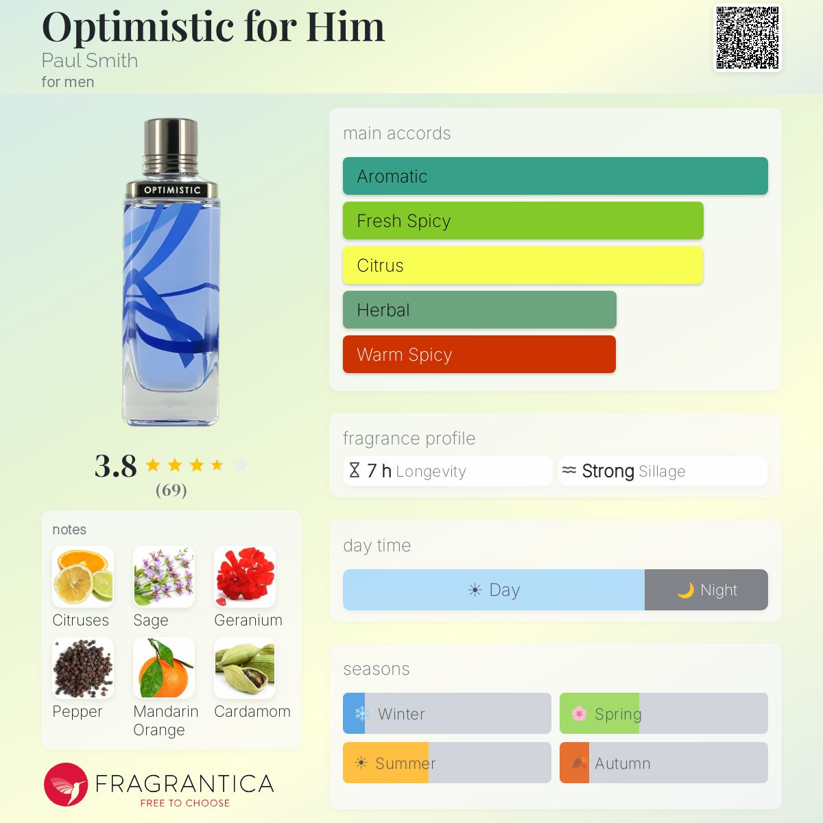 Fragrantica image 5