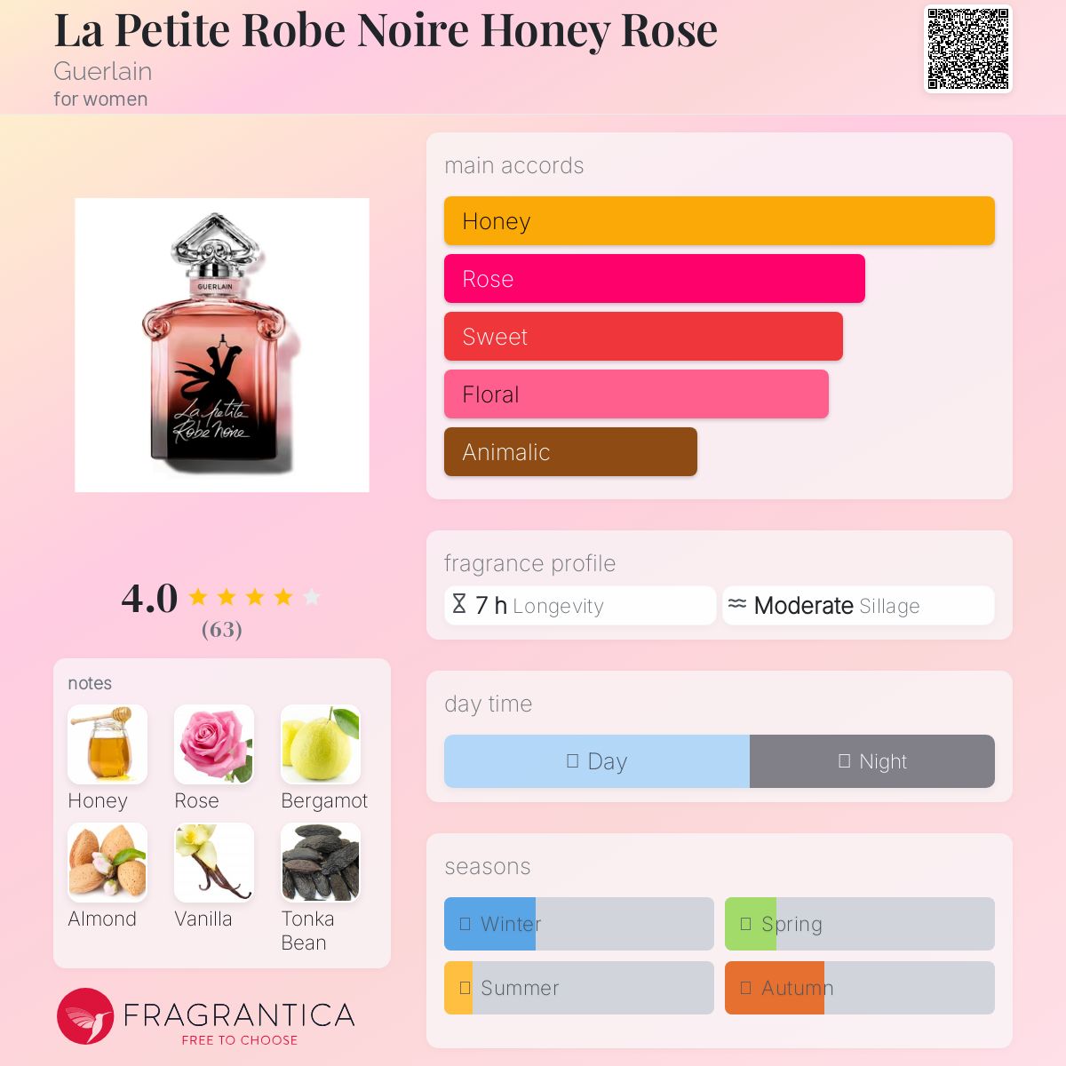 La Petite Robe Noire Honey Rose Guerlain perfume - a new fragrance