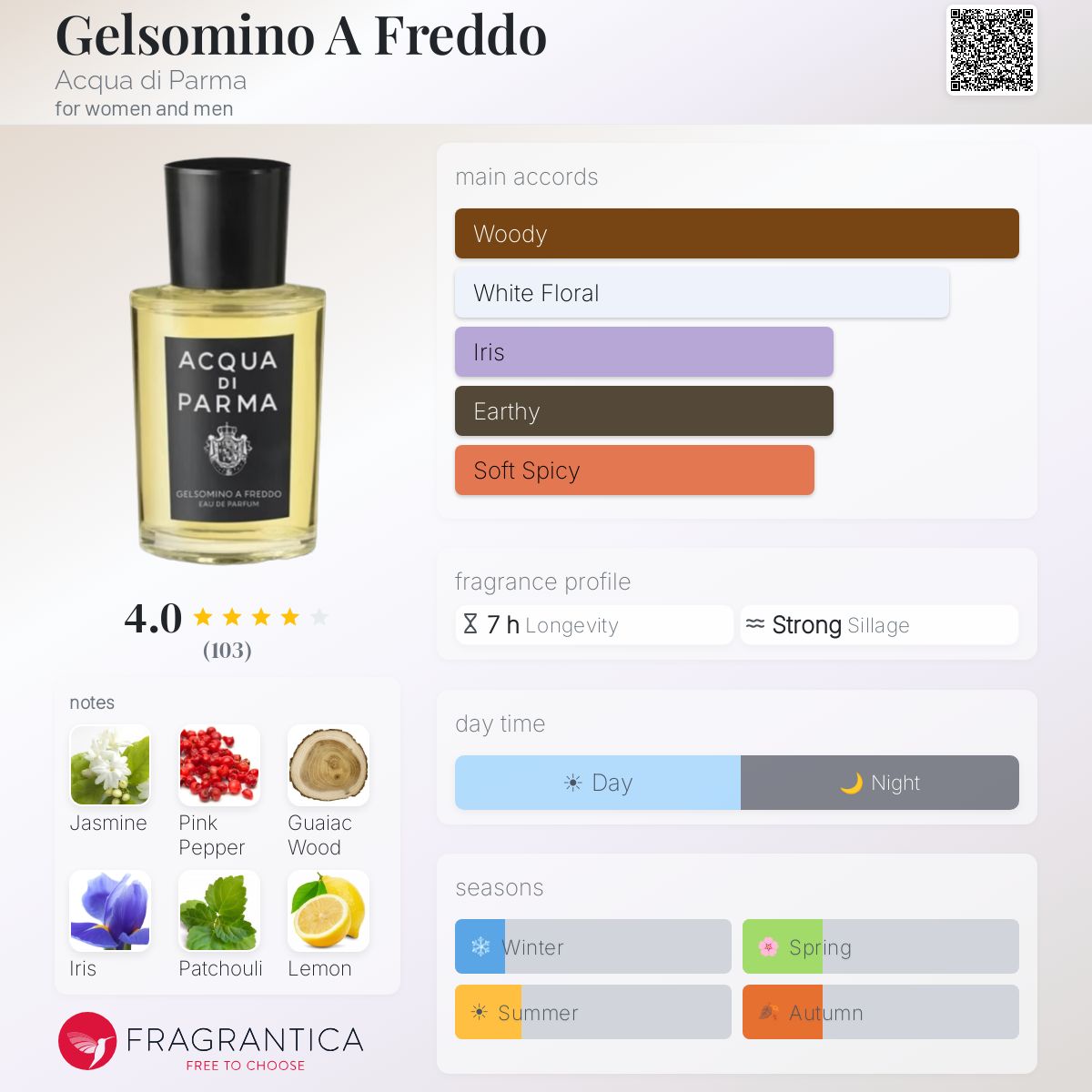 香水(ユニセックス) ACQUA DI PARMA Gelsomino a Freddo Gelsomino A Freddo Eau De Parfum - Signatures Of The Sun | Acqua