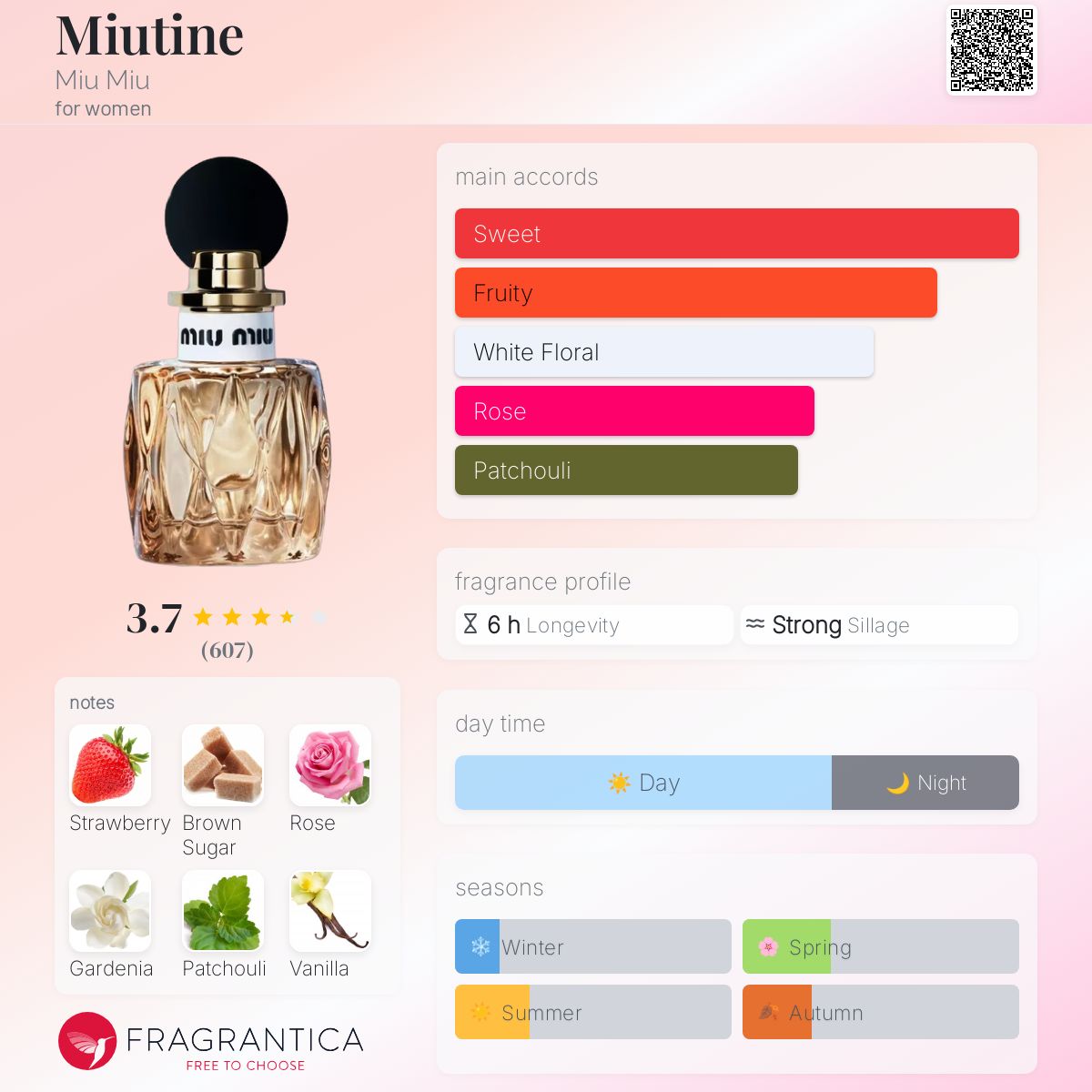 Miutine Miu Miu perfume - a new fragrance for women 2025