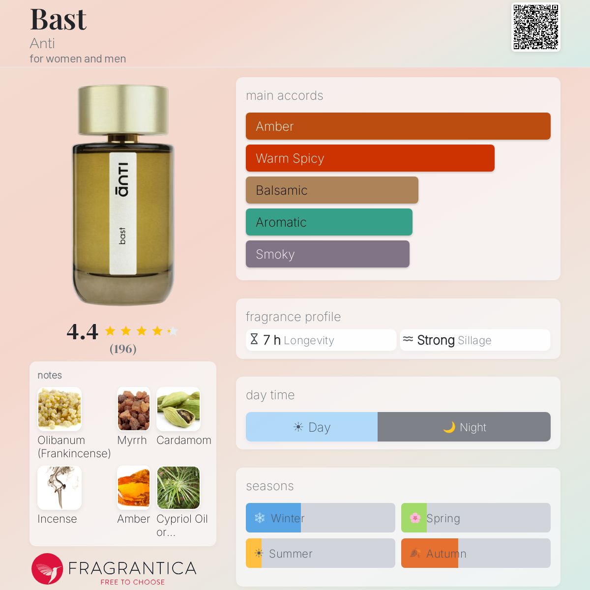 香水(ユニセックス) Anti Bast 100ml 香水(ユニセックス) Anti Bast