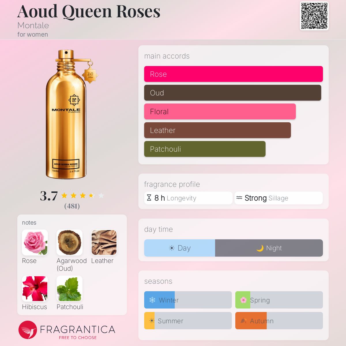 Fragrantica image 5