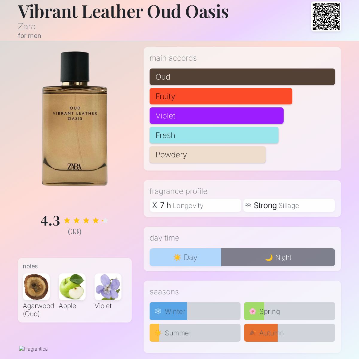 Vibrant Leather Oud Oasis Zara cologne a new fragrance for men 2025