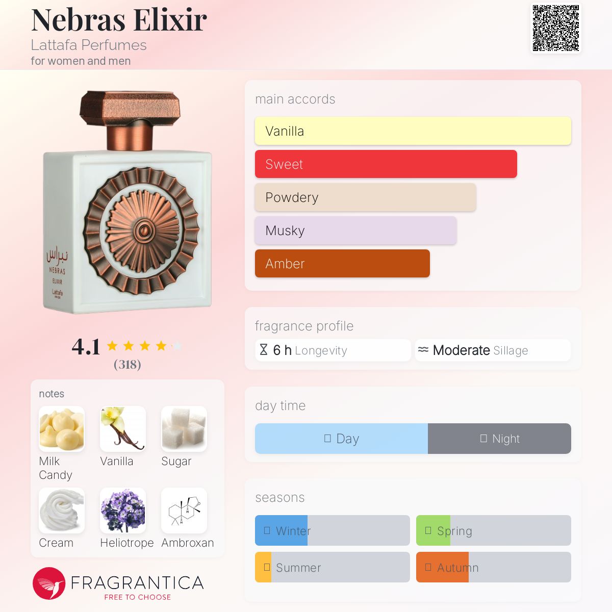 Lattafa Nebras Elixir 100ml