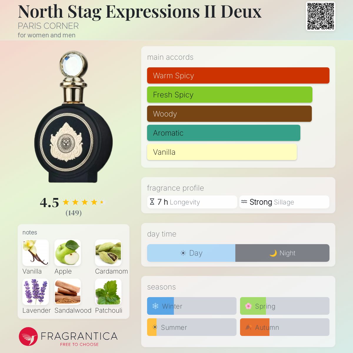 North Stag Expressions II Deux PARIS CORNER perfume - a fragrance