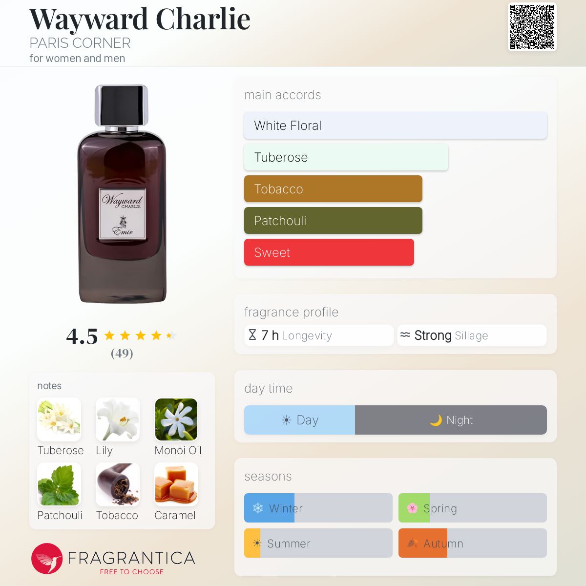 Wayward Charlie PARIS CORNER perfume