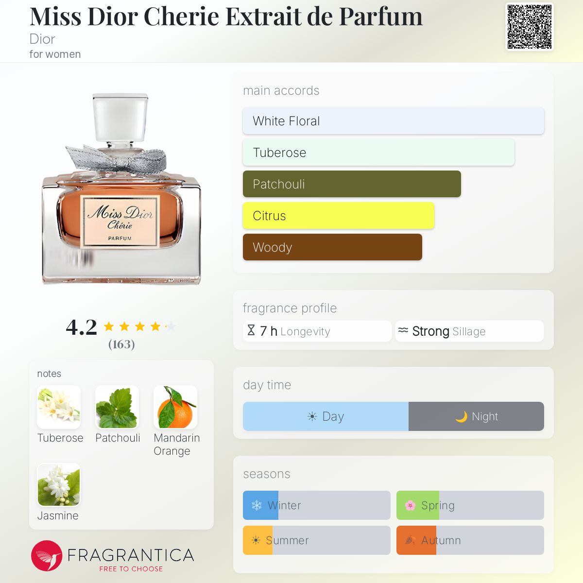 Profile card