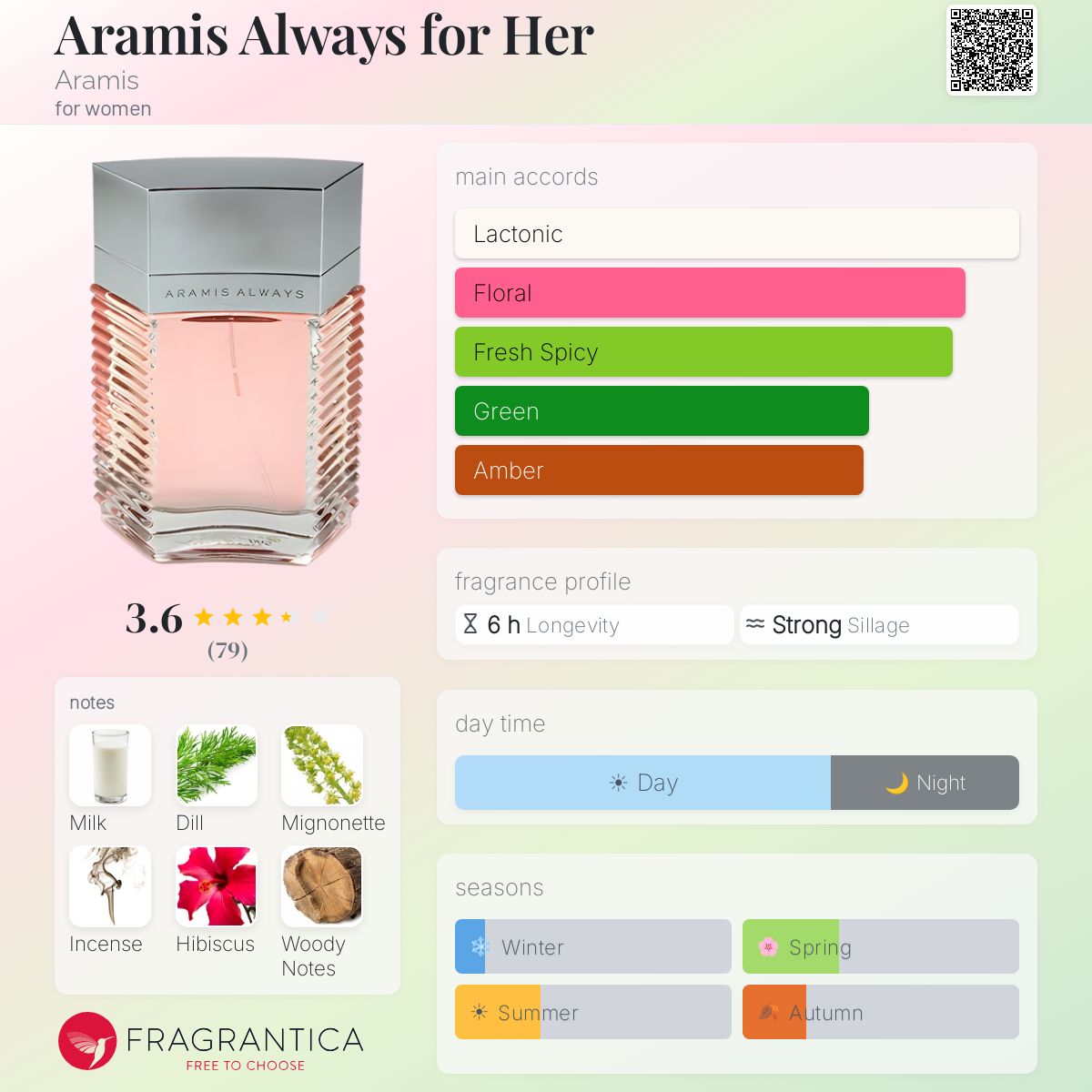 Fragrantica image 5