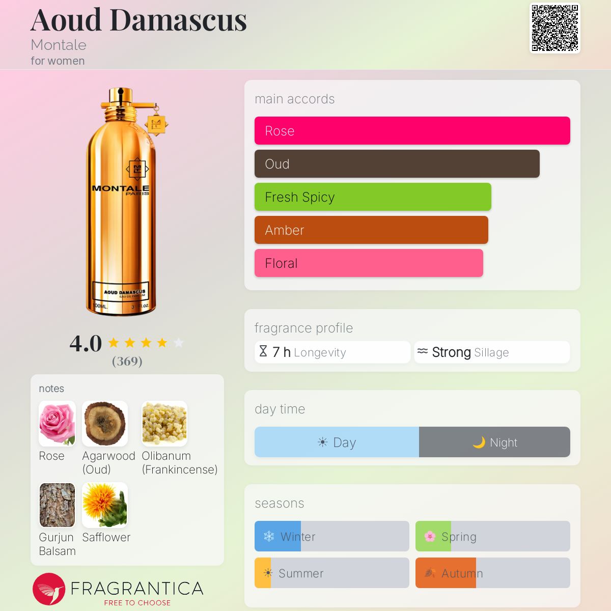Fragrantica image 5