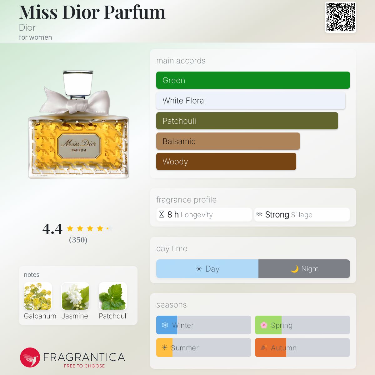 Fragrantica image 5
