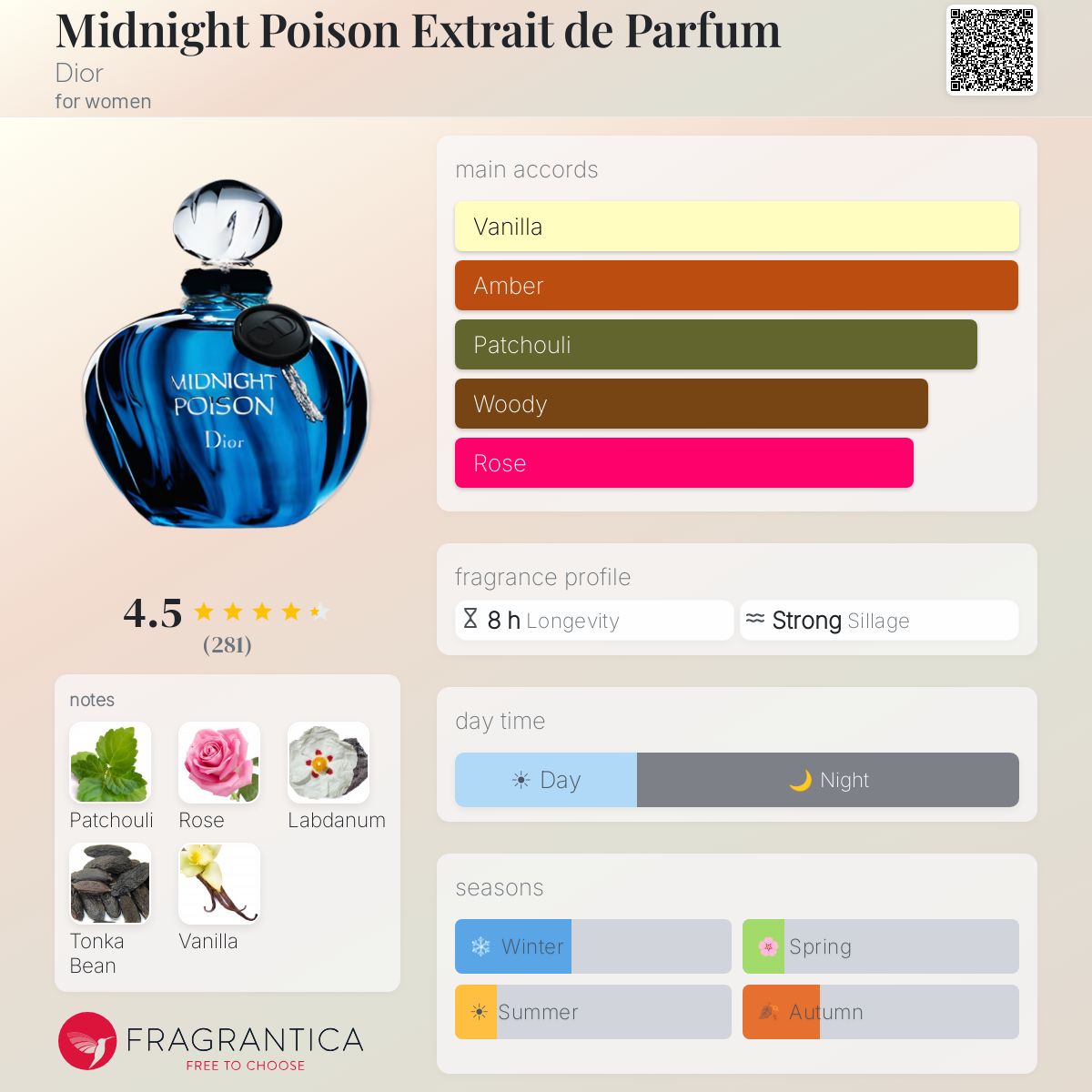 Profile card