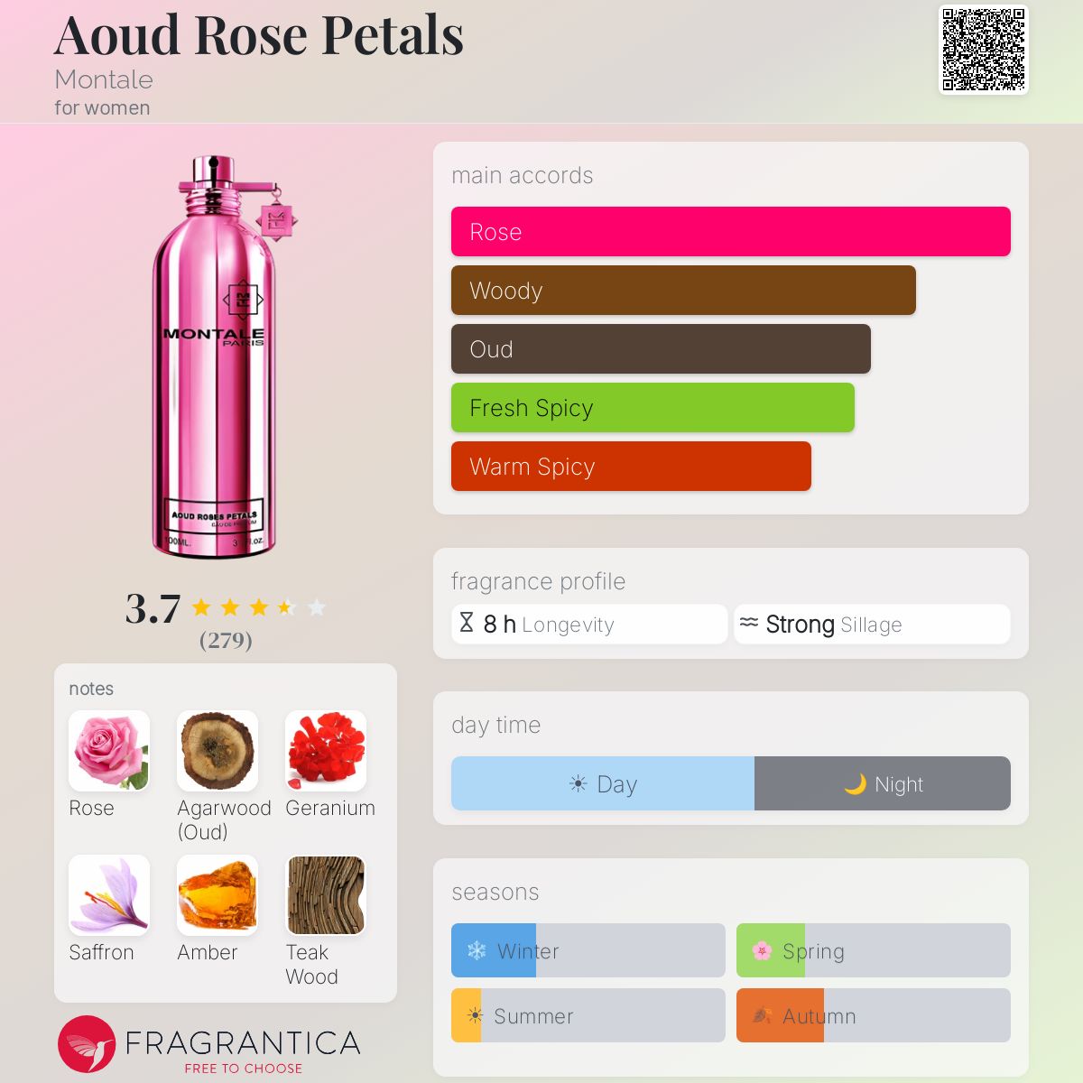 Fragrantica image 5
