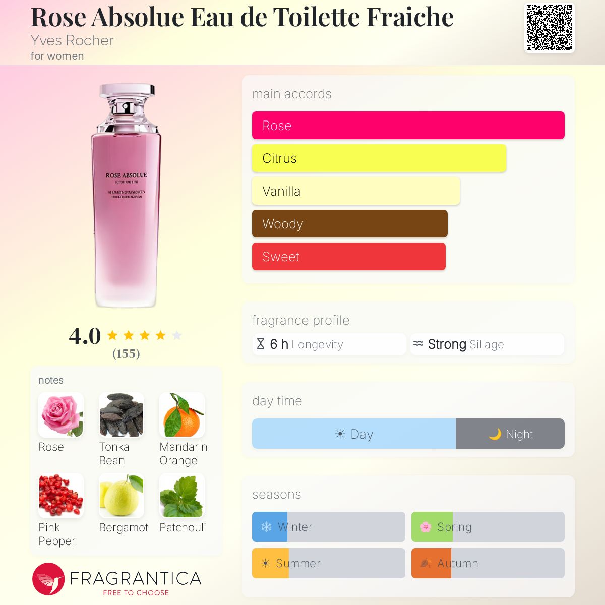 Profile card