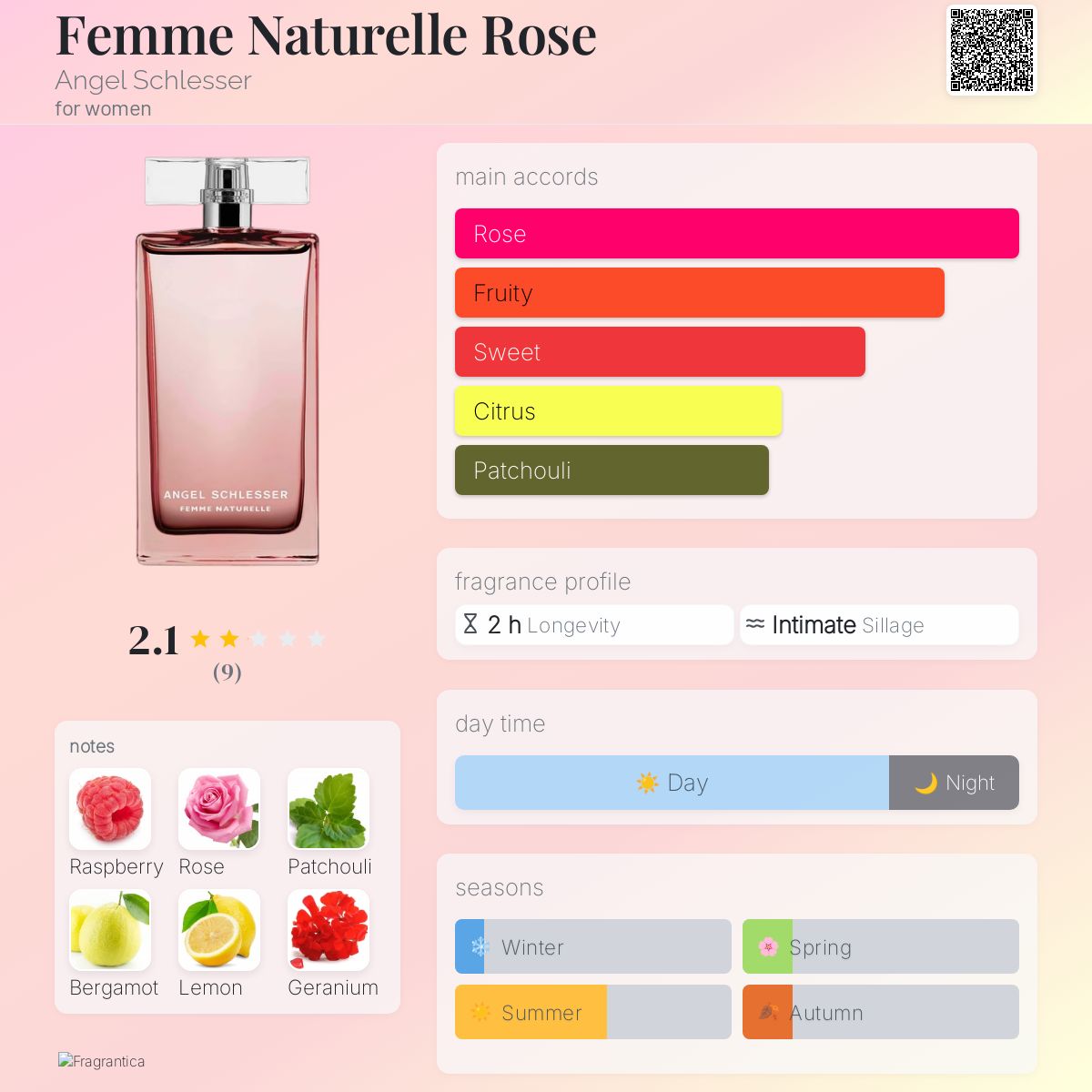 Femme Naturelle Rose Angel Schlesser perfume a new fragrance for