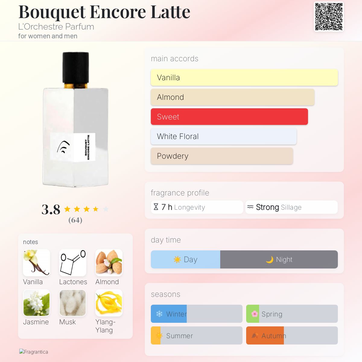 Bouquet Encore Latte L'Orchestre Parfum perfume - a new fragrance