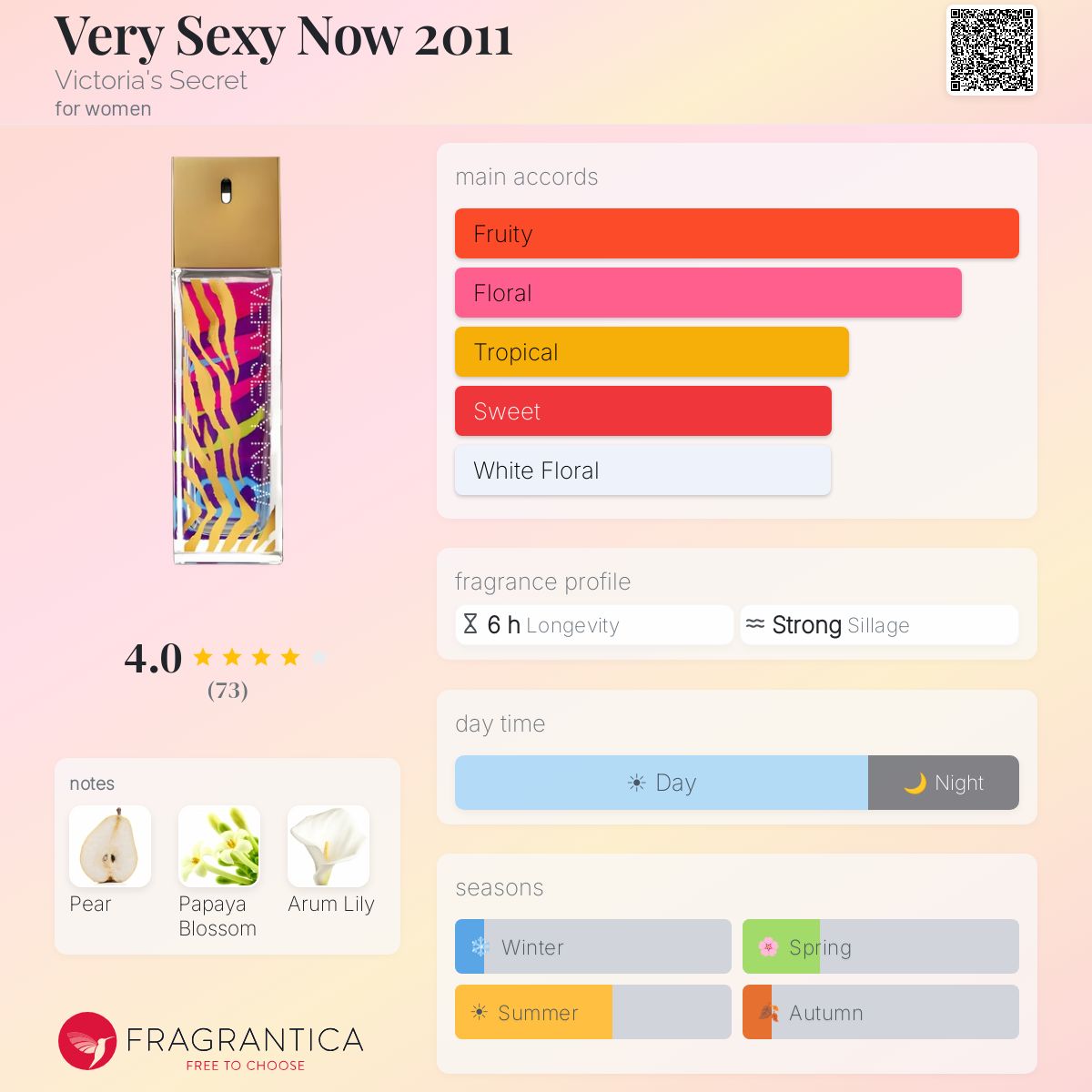 Fragrantica image 5
